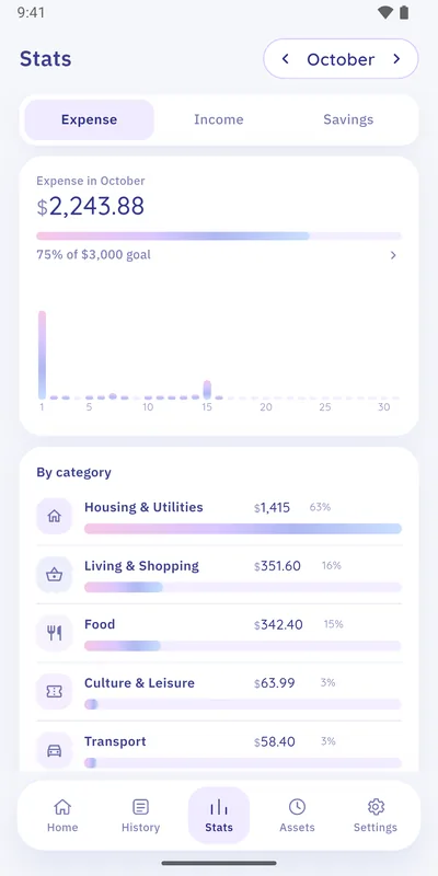 Sonsu stats screen showing this month's total spending, progress toward a goal, a daily bar chart and a breakdown by category.